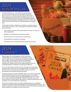 Walker Area Food Shelf Donor Dollars and 2024 Forecasr